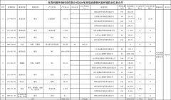 东营利源环保科技有限公司2024年度危险废物污染环境防治信息公开