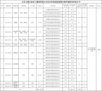 山东万通石油化工集团有限公司2024年度危险废物污染环境防治信息公开