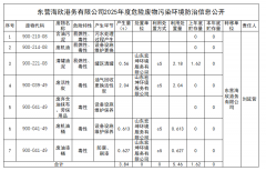 东营海欣港务有限公司2025年度危险废物污染环境防治信息公开